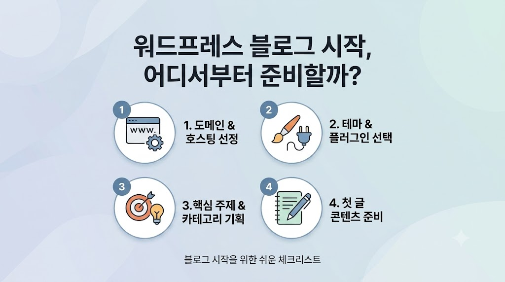 워드프레스 블로그 시작